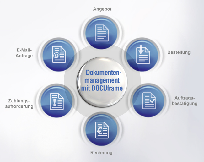 Dokumentenmanagement
