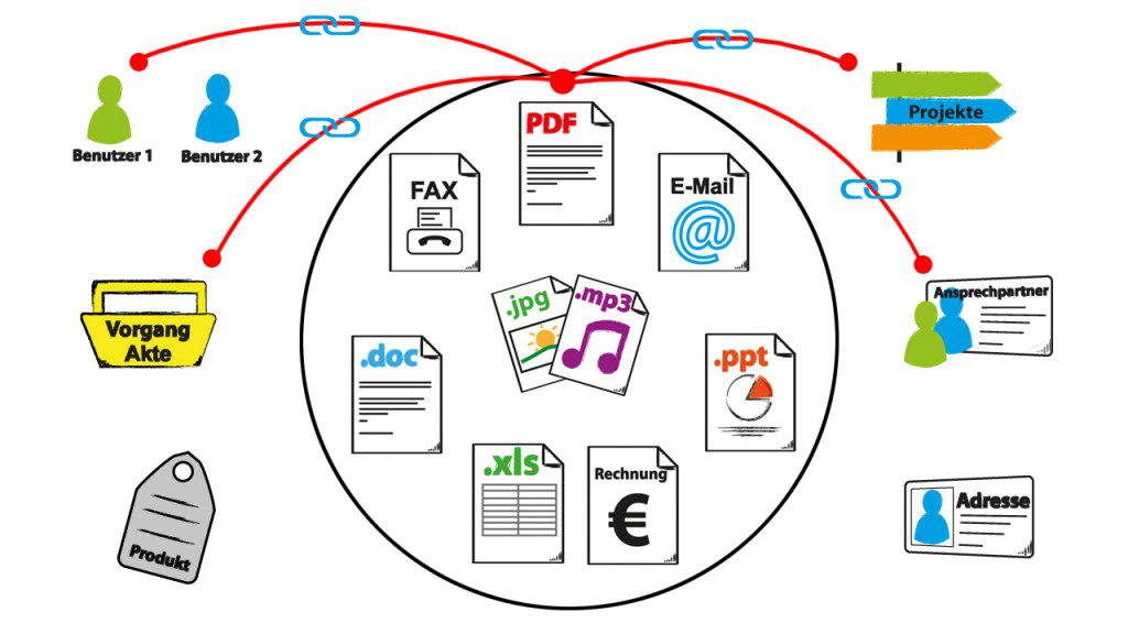 Das DOCUframe Prinzip