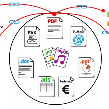 Das DOCUframe Prinzip